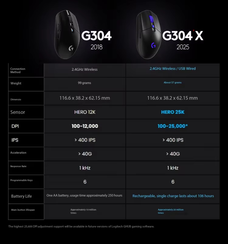 Logitech G304X Gaming Esports  - Esports Gaming League ulasan dan harga