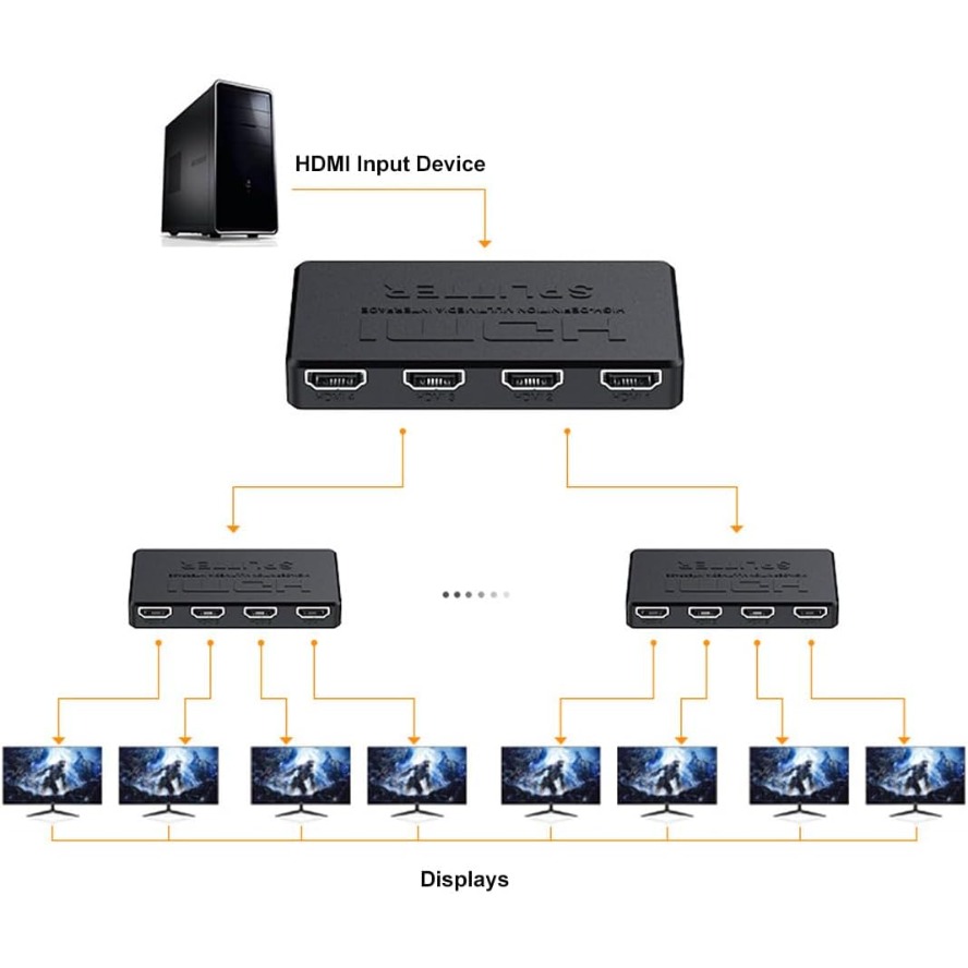 4K HDMI Splitter 1 in 4 Hub Ou - Esports Gaming Hub ulasan dan harga