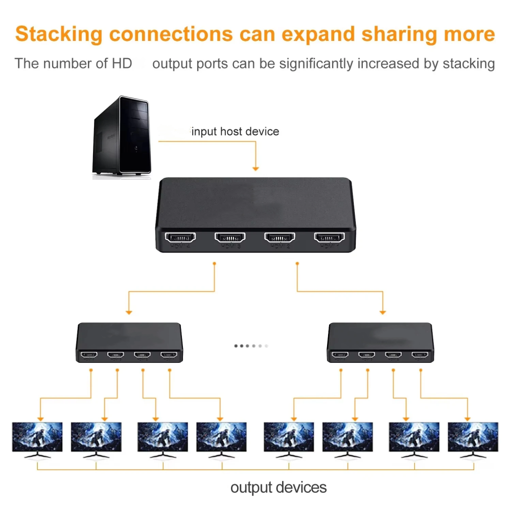 HD 4K Video Switcher HDMI-Comp - Esports Gaming Hub ulasan dan harga
