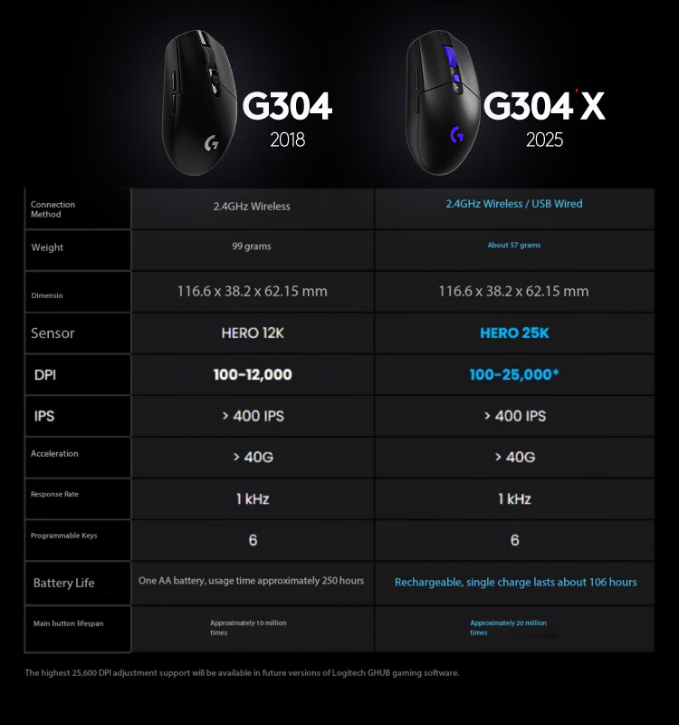 Logitech G304X Wireless Mouse  - Esports Gaming League ulasan dan harga