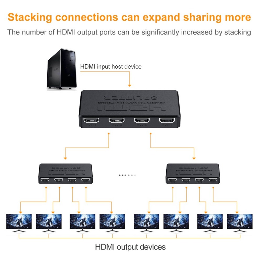 4x1 HDMI-compatible Video Swit - Esports Gaming Hub ulasan dan harga